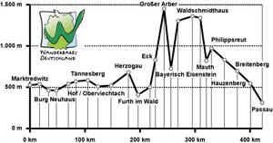 Goldsteig