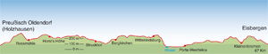 Mühlensteig