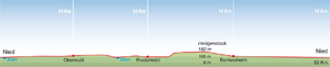 GrünGürtel Rundwanderweg