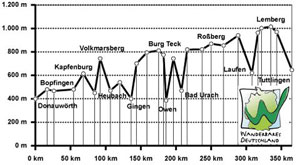 Schwbische Alb-Nordrandweg