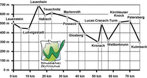 Frankenwald Burgenweg